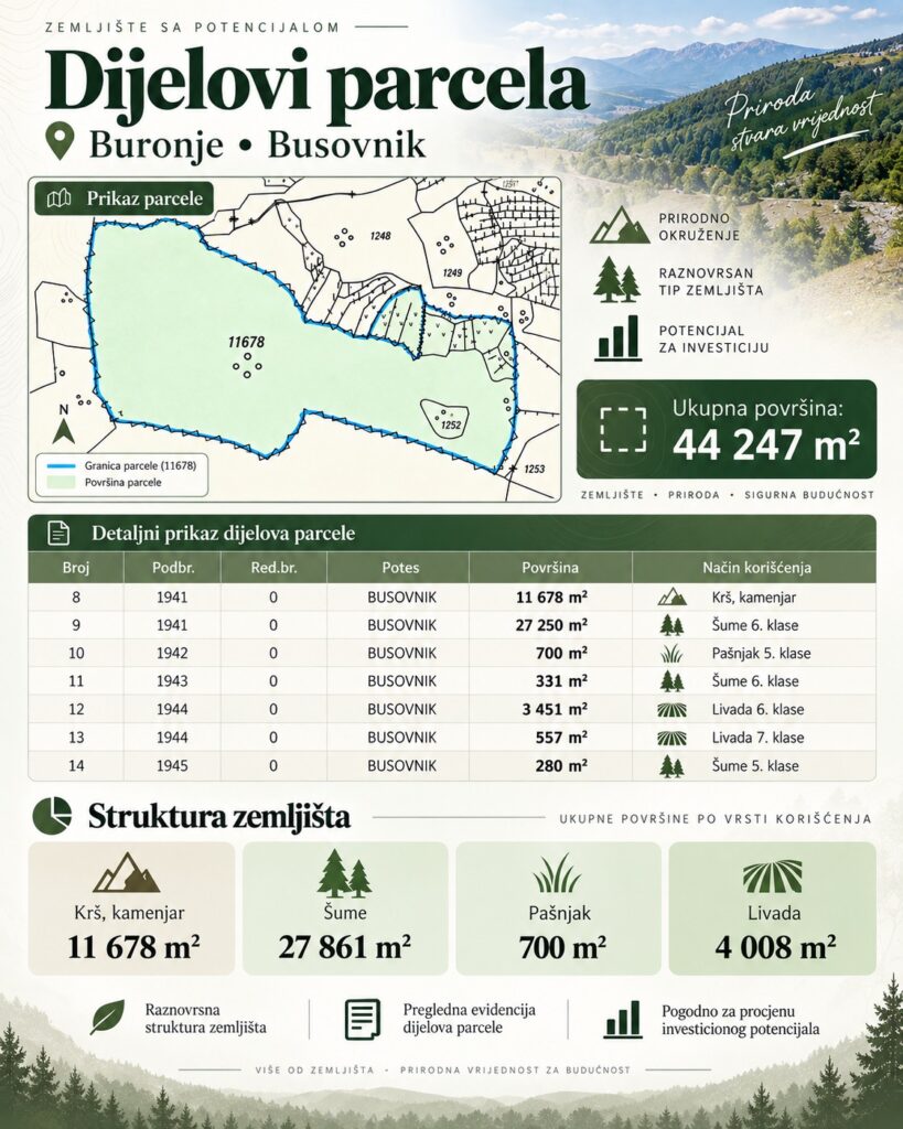 krupnyj uchastok dlya investiczionnogo ili turisticheskogo proekta nedaleko ot podgoriczy 02