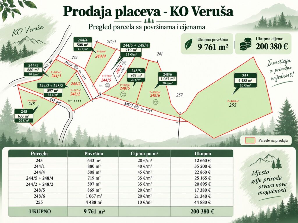 zemelnyj massiv v gornom rajone verushi ryadom s ozerami 01
